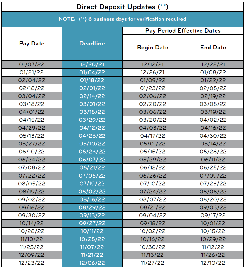 Federal Biweekly Pay Period Calendar 2024 Tamra Florance